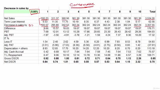 [Image: G-PHow-to-carry-out-Term-Loan-Appraisal-...Banker.jpg]
