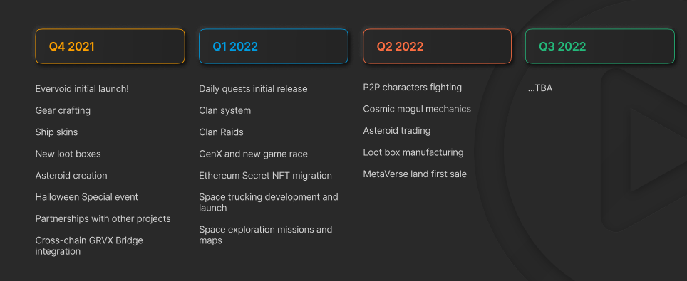 Gravis-Finance-Roadmap