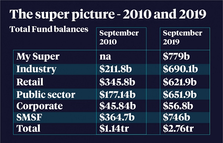 ScoMo tightens the noose on Superannuation scandals 1577157978-super-picture