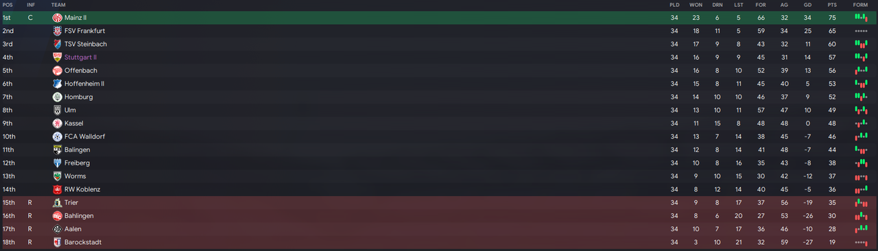 Stuttgart-II.png
