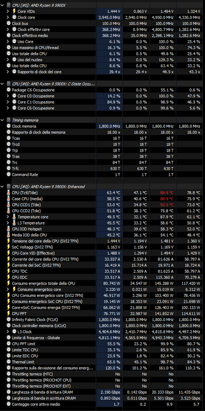 benchmark 28 gradi camera - obs - project cars 2