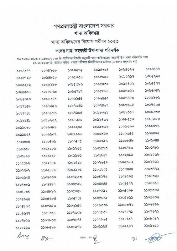 DGFood-Assistant-Sub-Inspector-MCQ-Exam-Result-2025-PDF-10