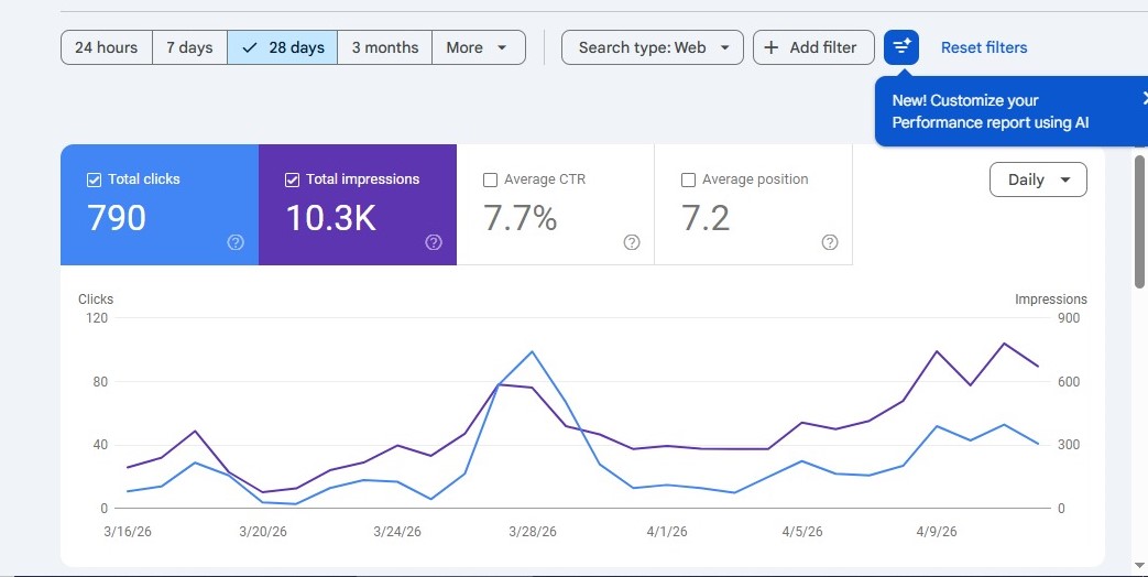 Top 5 SERP