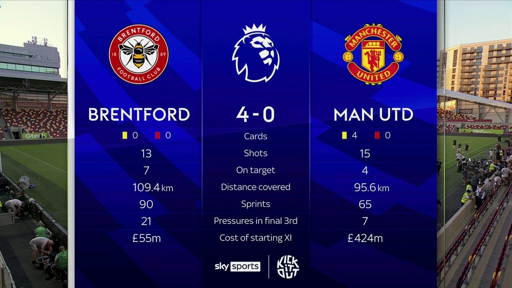 skysports-brentford-man-utd-5863953.jpg