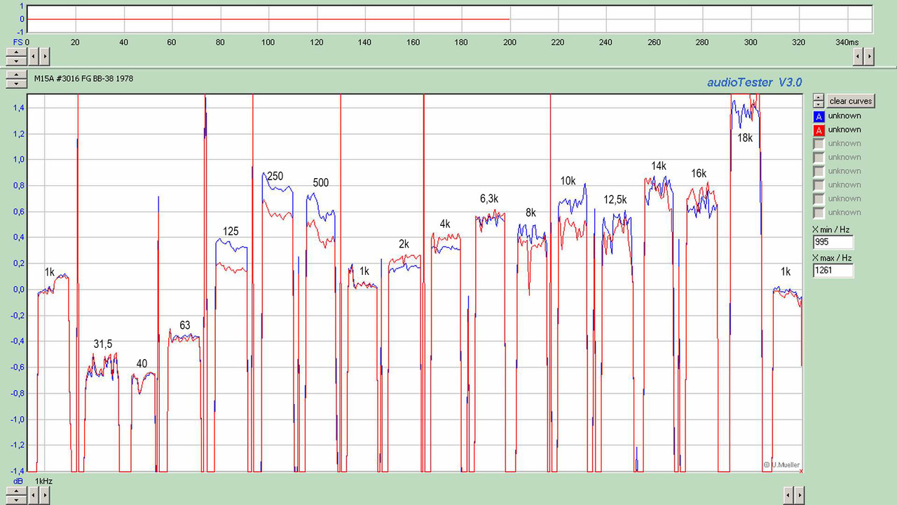 M15A #3016 FG BB-38 1978