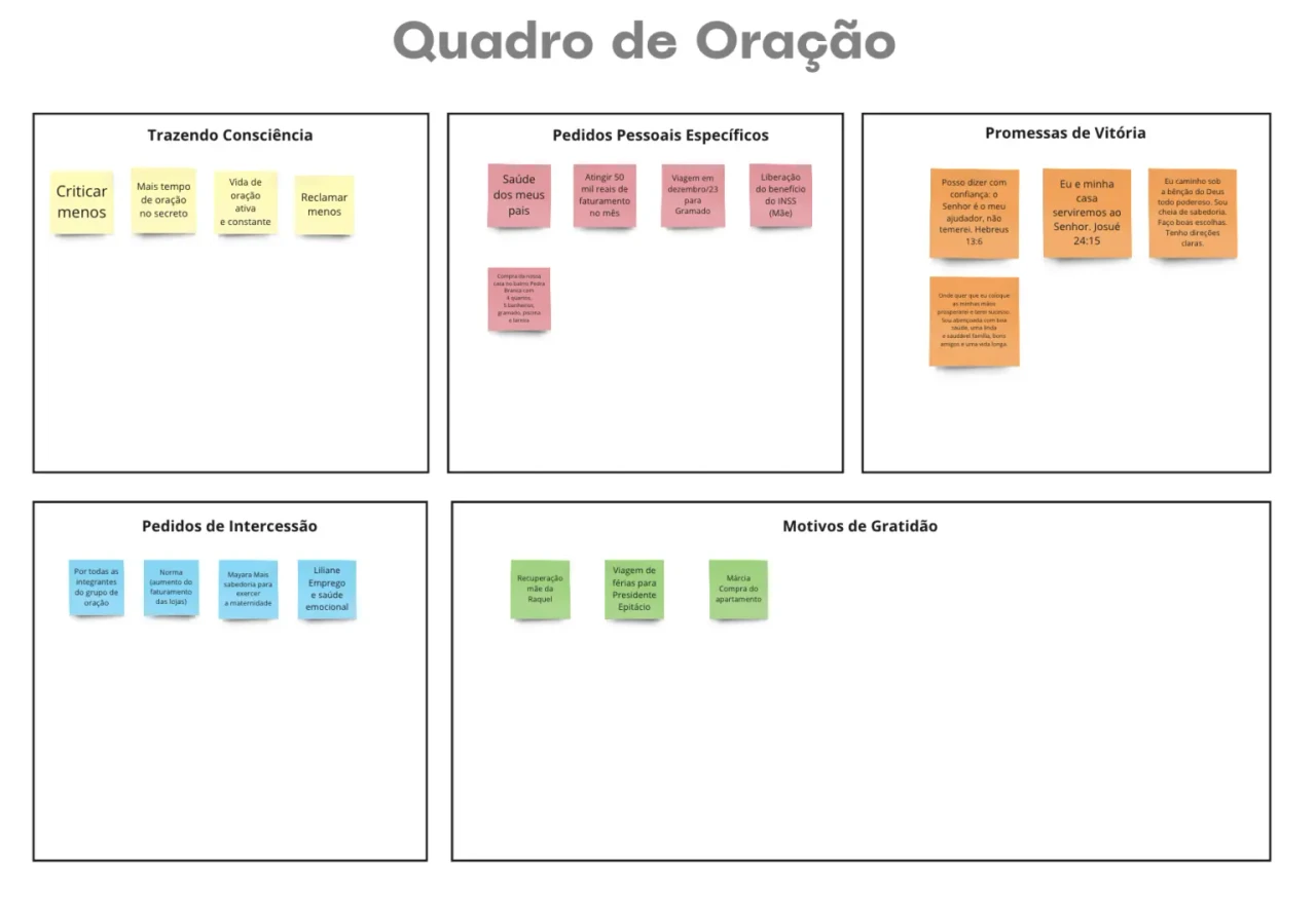 Quadro de Oração