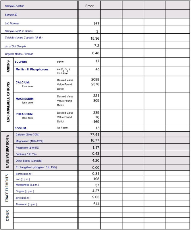 Front_Soil_Test_2017
