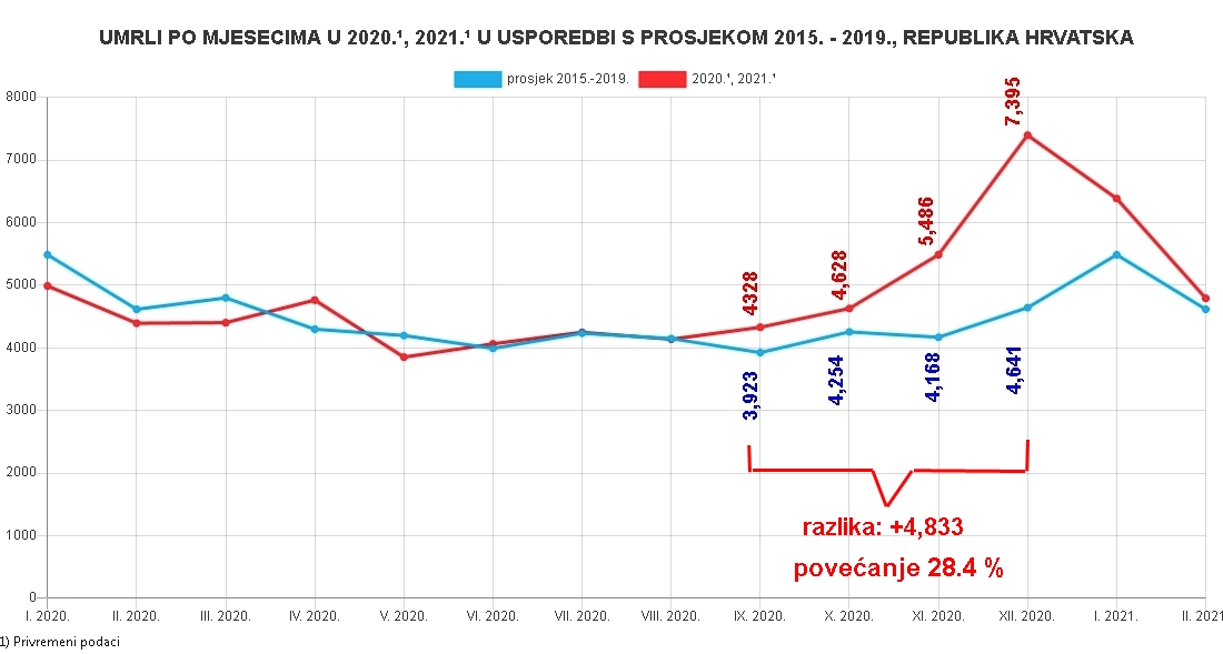 Statistika globalnog pomora od COVID-a 4