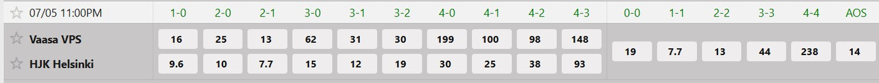 Tỷ lệ tỷ số chính xác Vaasan Palloseura vs HJK Helsinki