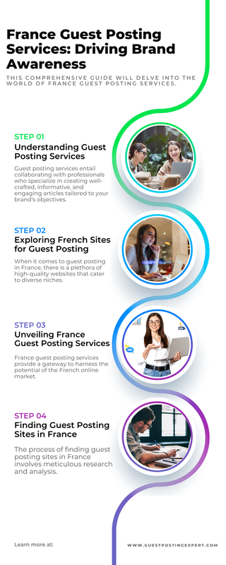 France Guest Posting Services Driving Brand Awareness