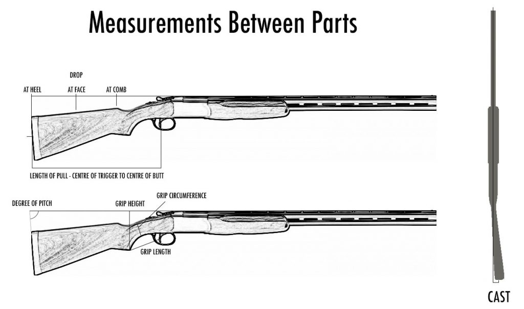 Measurements-of-shotgun-1024x605.jpg