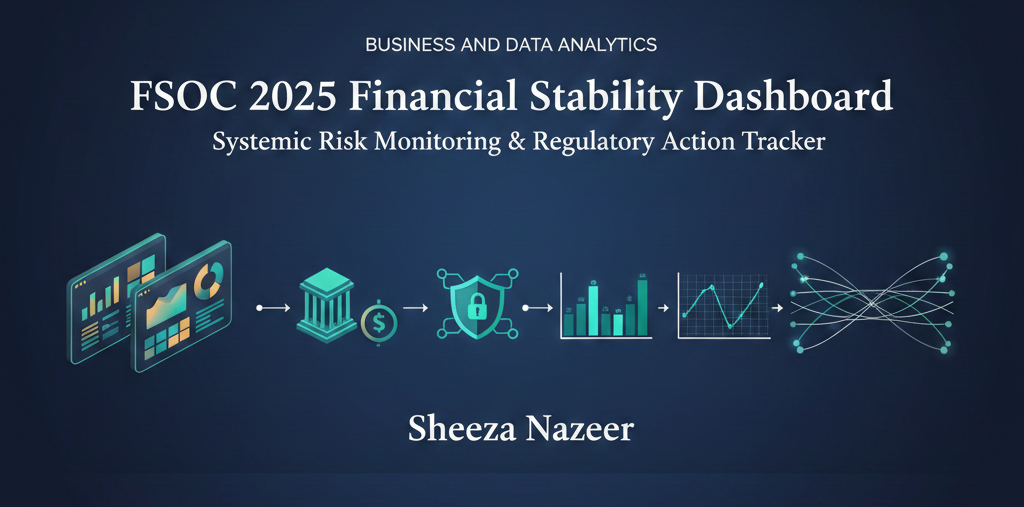 Logo of FSOC 2025 Financial Stability Dashboard project