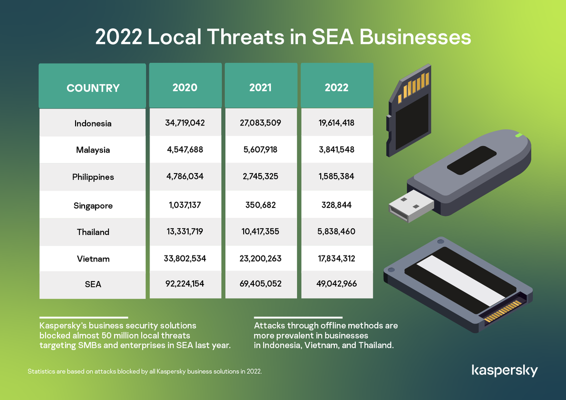 2022-Local-Threats-in-SEA-Businesses.png