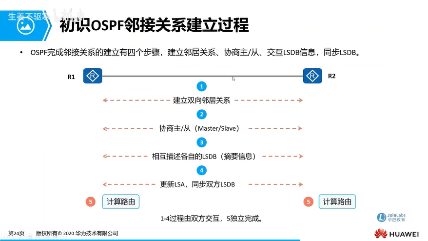 e22_OSPF邻接关系建立过程.png