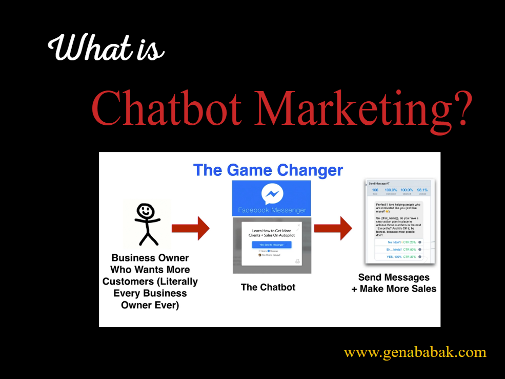 What is Facebook Messenger Marketing and how to create Facebook chatbot