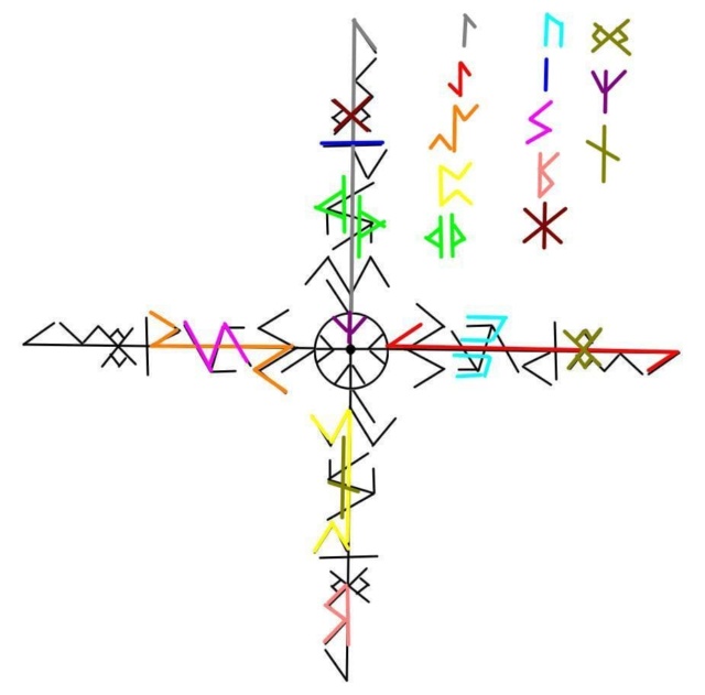 Рунические ставы. Став око вселенной автор taneev. Защита от врагов рунический став врагов. Став. Ставы всеясветной грамоты.