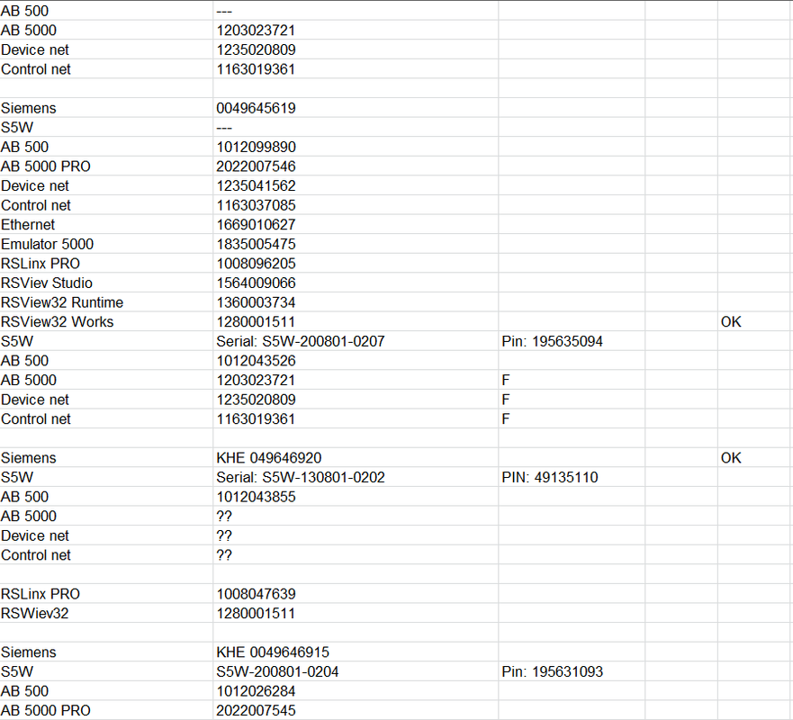 RSLinx all RSLinx V1.7