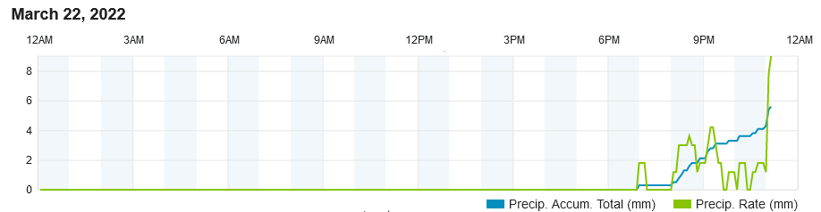 Screenshot-2022-03-22-at-23-15-55-Personal-Weather-Station-Dashboard-Weather-Underground.png