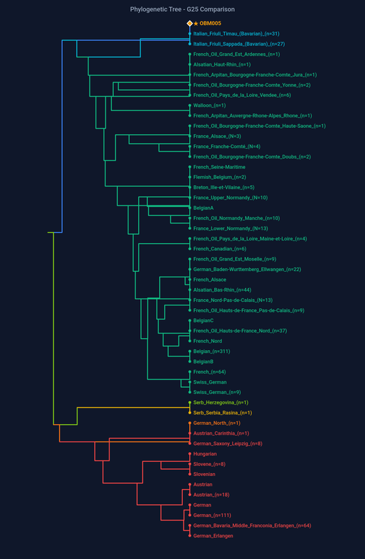 dendrogram OBM005 (3)