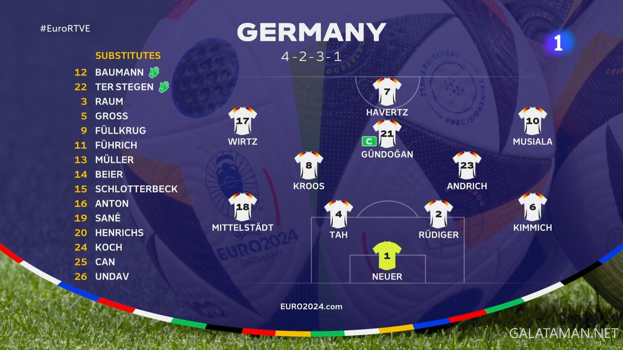 20240614-GER-SCO-EU24_1ES.ts_snapshot_00.04.32.800