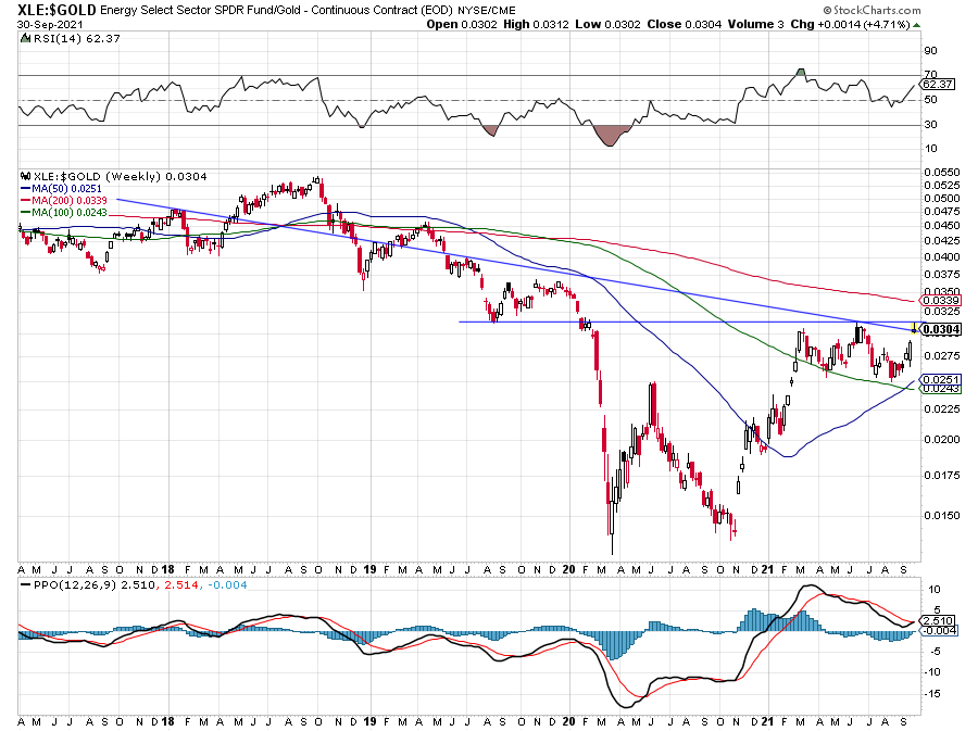 XLE-gold-weekly.png