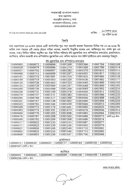 Ministry-of-Food-Exam-Result-2024-PDF-1