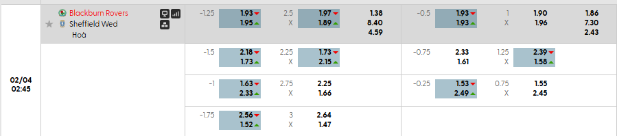Tỷ lệ kèo Blackburn Rovers vs Sheffield Wed