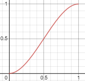 Hermite Interpolation