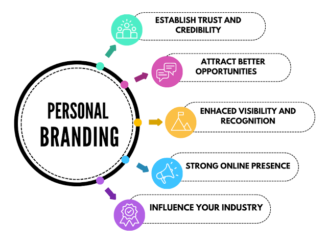 Personal Branding Concept