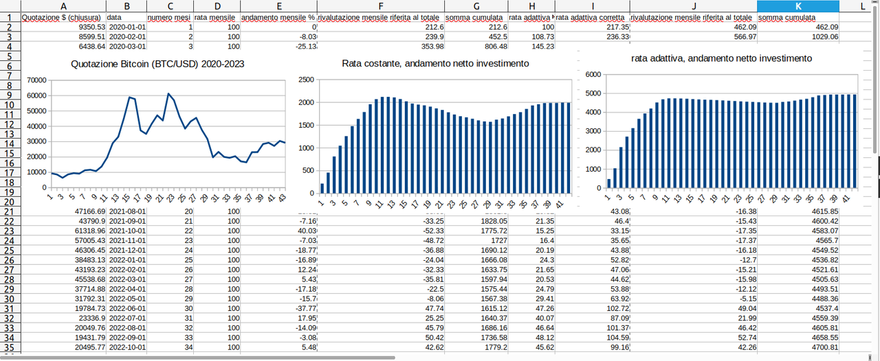 PAC-Bitcoin-esempi-investimento