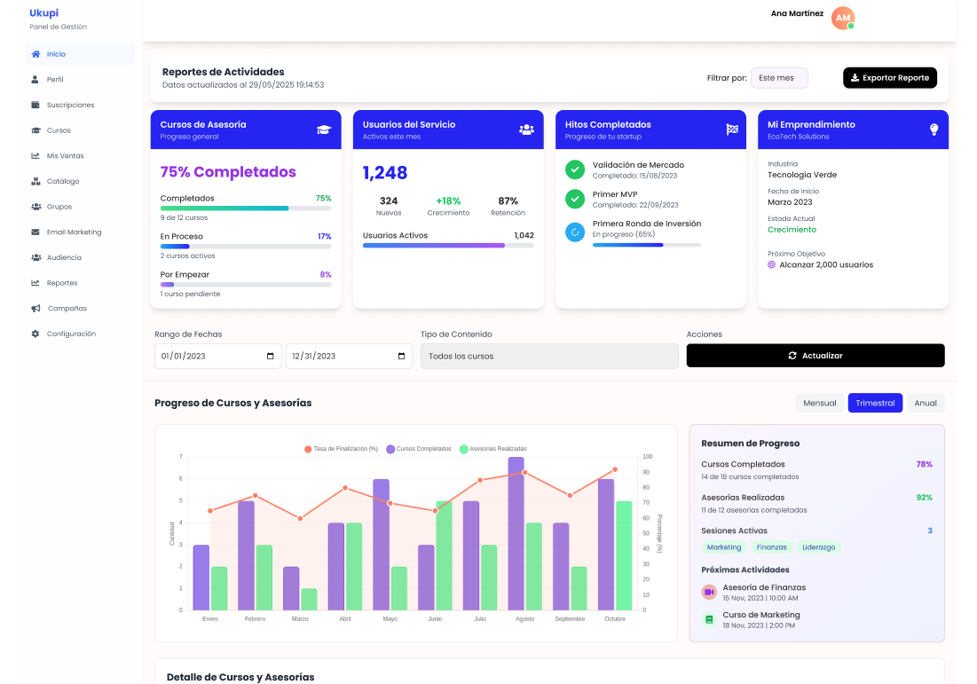 Dashboard Micro Aliados