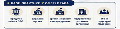 Практична підготовка