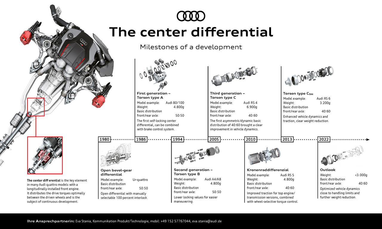Audi40aniversarioquattro_21