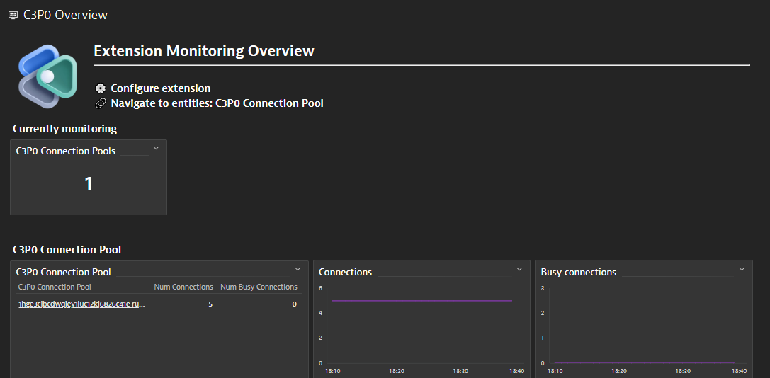 C3P0 Dynatrace Output