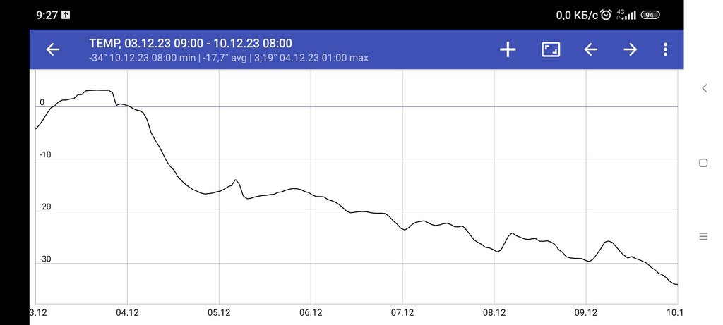 Screenshot_2023-12-10-09-27-58-928_com.axbxcx.narodmon