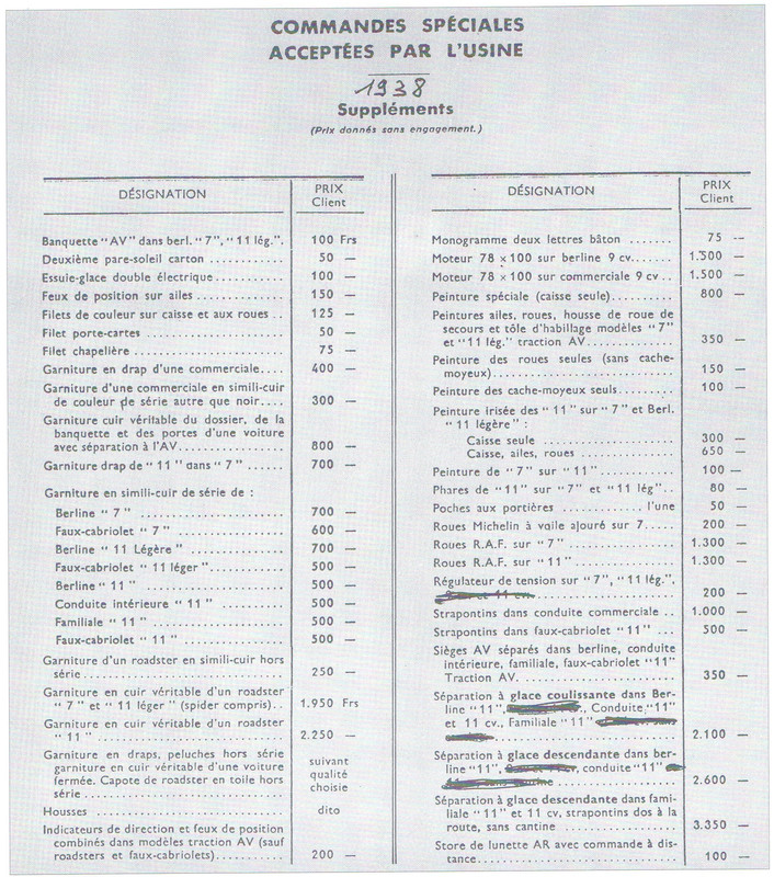 Options 1938