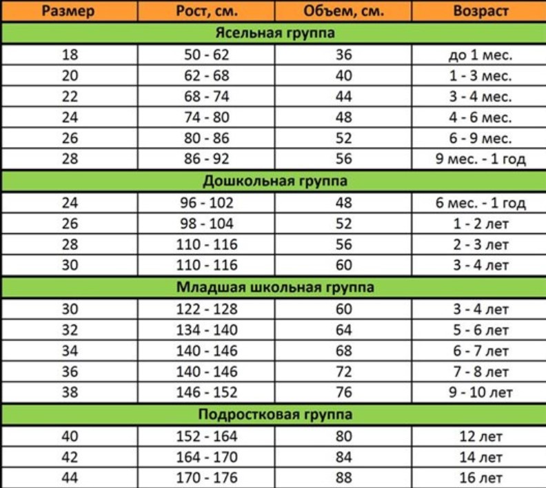 Размерная таблица по возрасту. Пеликан детская одежда Размерная сетка. Размер 34 одежды на какой рост размер детской. Пеликан детская одежда Размерная сетка платьев. Таблица размеров для подростков по возрасту.