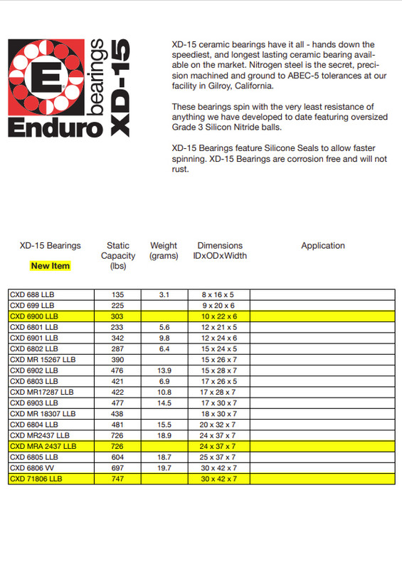 Керамические подшипники Enduro