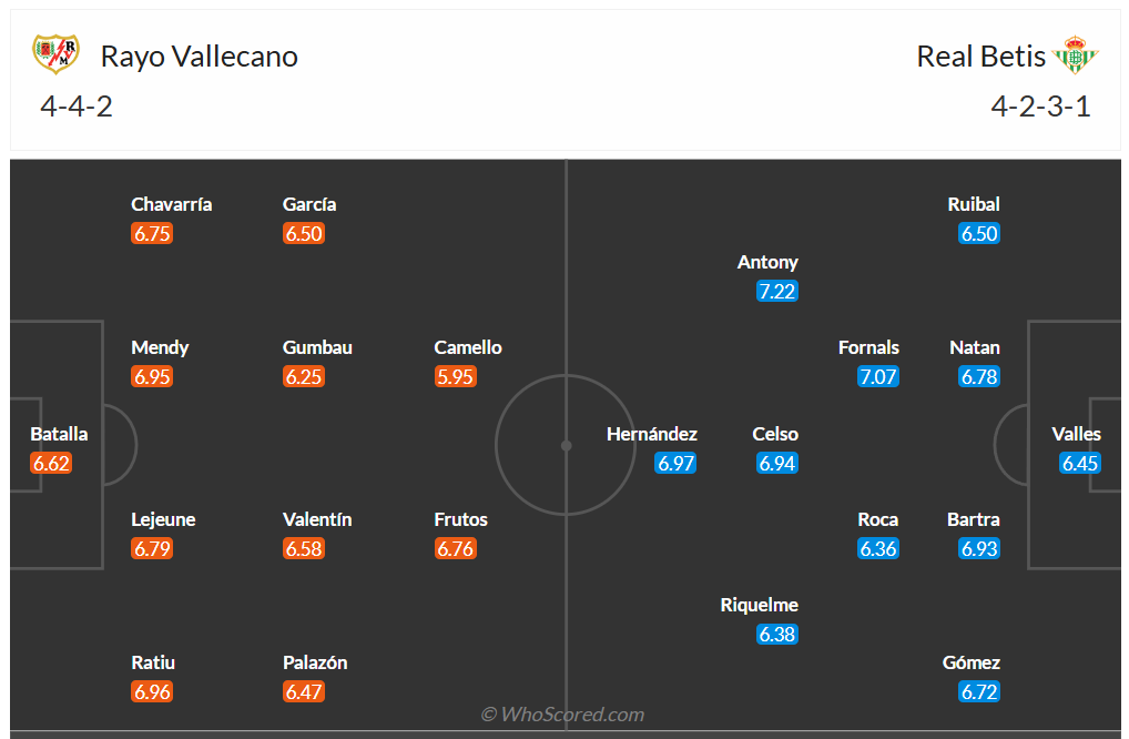 Đội hình dự kiến Rayo Vallecano vs Real Betis