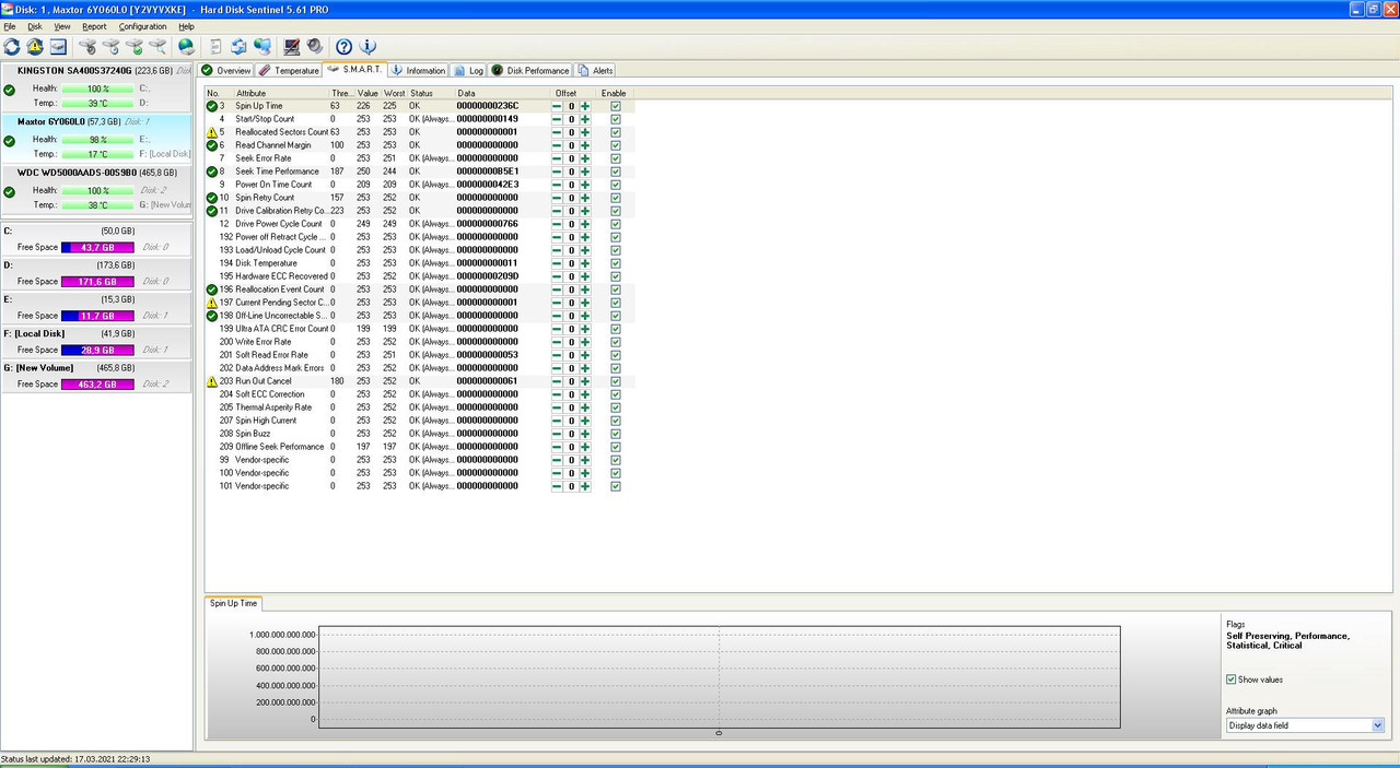 6Y060L0 sentinel smart