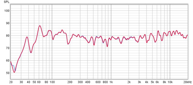neuen weichen alles 1167766