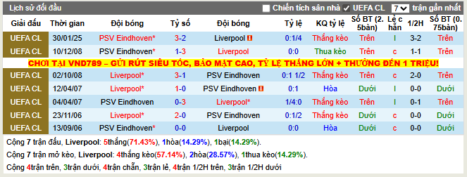 Thành tích đối đầu Liverpool vs PSV Eindhoven