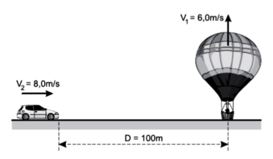 No instante t = 0, um balão parte do solo com velocidad Lgilglgilg
