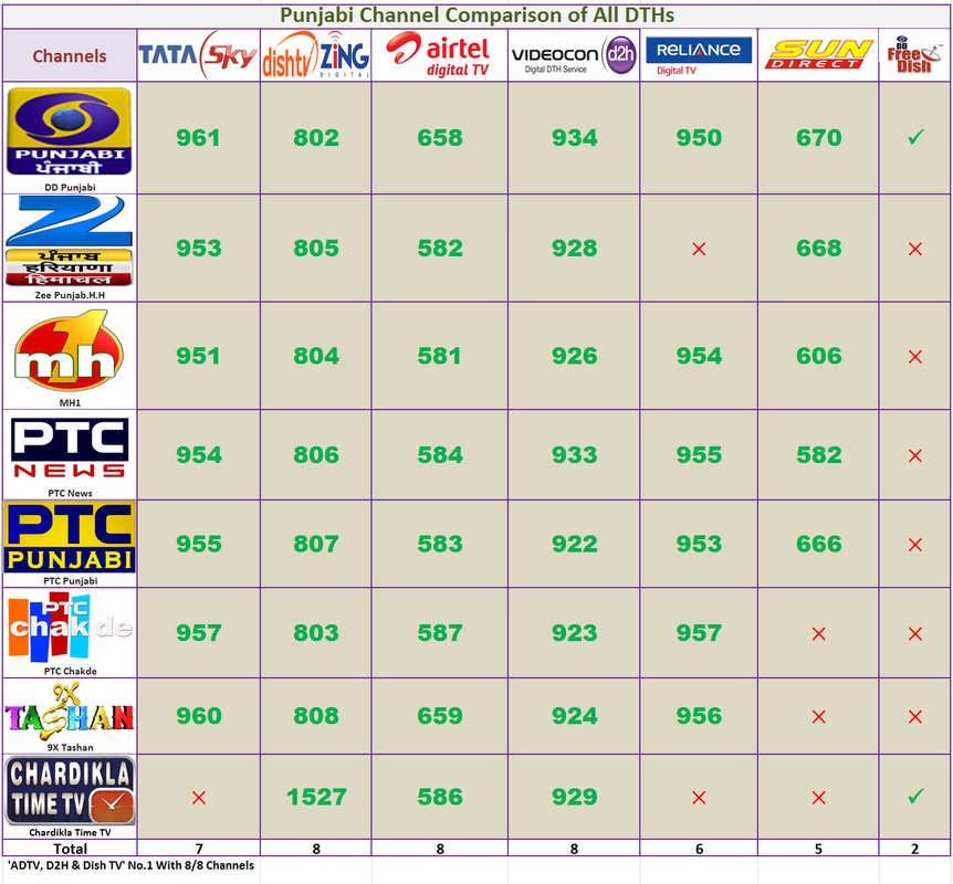 punjabi 16.1.15(ddf)