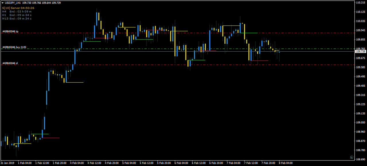 Trading Journal Poer in Trading Journal_USDJPY-i-H1