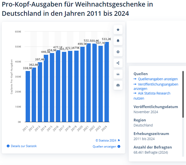 Ausgaben Weihnachtsgeschenke