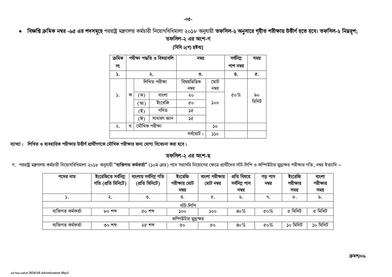 BPSC-Non-cadre-Job-2-05