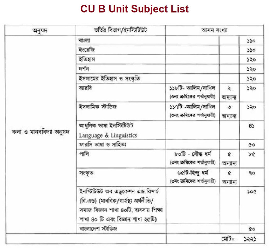 CU B Unit Subject List