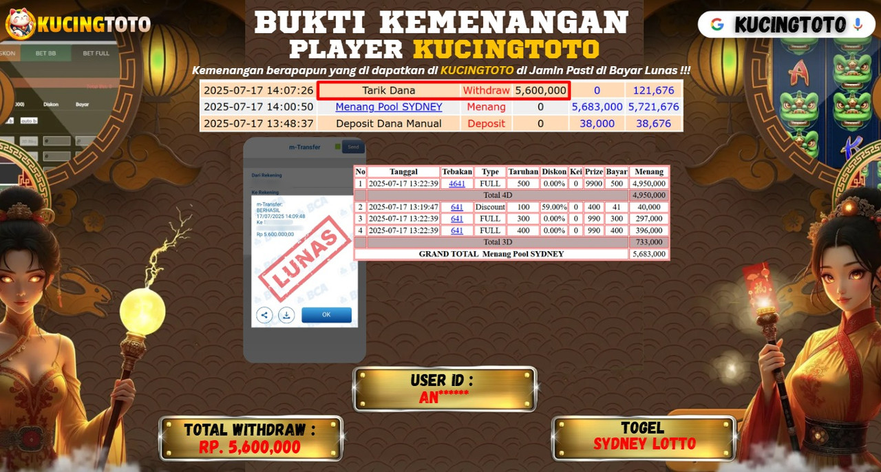 KUCINGTOTO JACKPOT TOGEL SYDNEY LOTTO RP.5.600.000.,- LUNAS