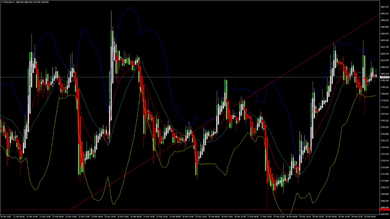 Daily Market Analysis By FXOpen in Fundamental_etx